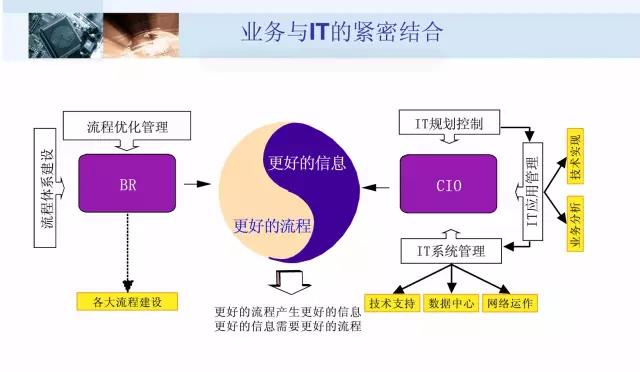 营业与IT的细密团结.jpg
